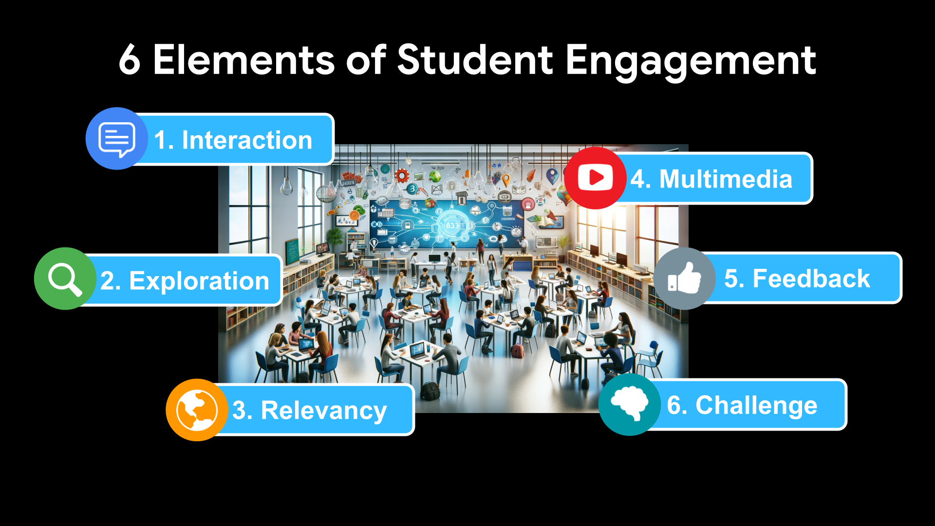 Engagement Magic elements